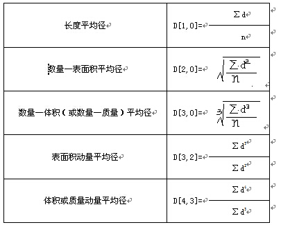 粒度常用的八种分析方法