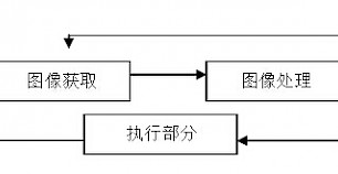 机器视觉应用—玻璃瓶表面缺陷检测