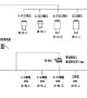 TMDH0670系列连续变倍单筒体视显微系统