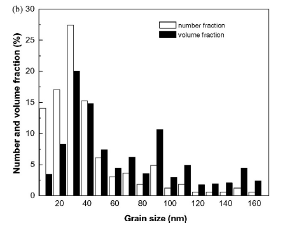 晶粒平均尺寸和晶粒尺寸分布