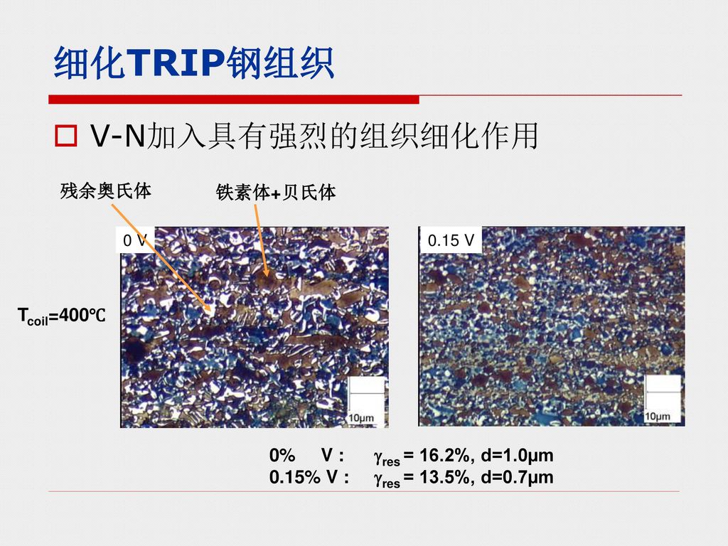 TRIP钢组织