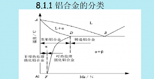 如何消除6063铝合金的时效效应